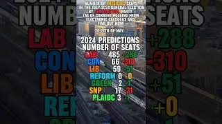 uk election predictions #shorts 2-27