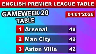 Premier League Results Today MD20 | EPL Table & Top Scorers Update
