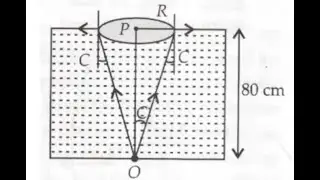 9.5 A small bulb is placed at the bottom of a tank containing water to a depth of 80cm. What is the