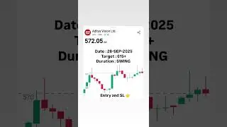ADITYA VISION LTD STOCK TARGET 🎯 #india #buynow #stocmarket #nse #breakoutstocks #trending #youtube