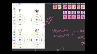 From Bohr To Lewis: Valence Electrons & Lewis Dot Structures