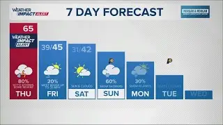 13Weather morning forecast | Thursday, Feb. 19, 2026