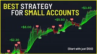 The Best Scalping Strategy to Grow a Small Account! (Trade With Just $100)