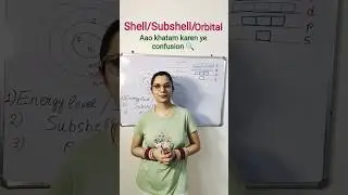 Shell Subshell Orbital | Atomic Structure | Class 11 Chemistry | What is Subshell | What is orbital