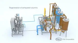 PALL's CBS - Continuous beer Stabilization