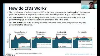 ACEEE Webinar: Contracts for Difference: Driving Clean Industrial Investment