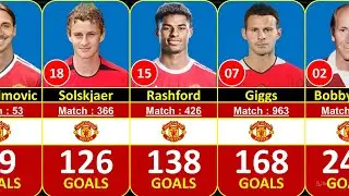 (1878-2024) MANCHESTER UNITED ALL TIME TOP 100 GOAL SCORERS