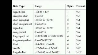 Data types|range and bytes #viralvideo #treanding