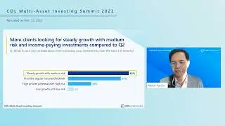 Day 1: COL Market Sentiment Survey | COL Multi-Asset Investing Summit 4Q2022