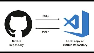 How to Clone Repository from GitHub #github #clonerepo