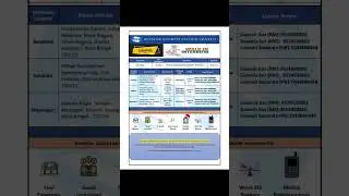 Belstar Microfinance lImited job opening west Bengal#New job requirements 2023#Apply now