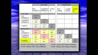 Diagnostics: Multitrait Multimethod Analyses (Psychology, Research Methods)