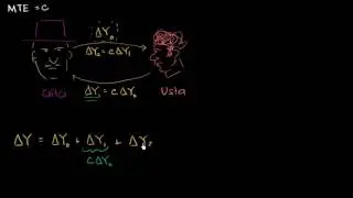 Marjinal Tüketim Eğilimi ve Çarpanının Matematiksel Anlatımı (Ekonomi ve Finans) (Makroekonomi)