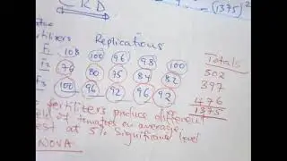 Complete Randomized Design (CRD) data analysis example