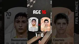 Donnarumma VS Courtois FIFA EVOLUTION AGE 16 - 23! #fc25 #fifa #cardfifa #shorts #austor