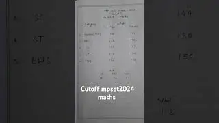 cutoff mpset2024 maths