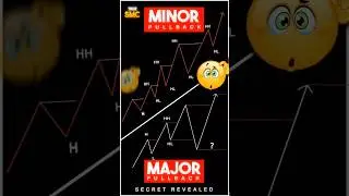 Advanced Pullback Trading Strategy with True SMC | Pullbacks: True SMC tamil | middle class trader