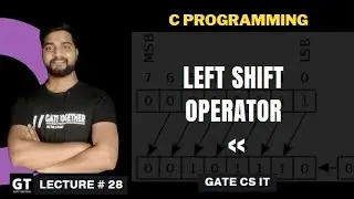 left shift operator tricks and concept | C programming GATE