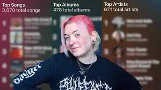 Reviewing My 2023 Music Stats (Albums, Artists and Songs)