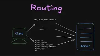 6. What is Routing in Backend? How Requests Find Their Way Home
