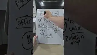 How to Make Money Online with AI + Automation #digitalmarketing #whiteboardexplainer #aiautomation