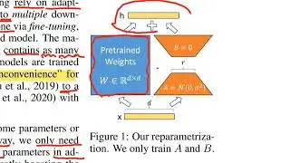 (2021) LoRA - Low-Rank Adaptation of Large Language Models (윤석우 연구원) Introduction (3번째 문단)