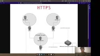 Web Infrastructure - ALU Course Supplement [Web Servers, Load Balancers and SSL Termination]