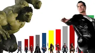 NIVELES DE PODER DE LOS VENGADORES(2012) VS LA LIGA DE LA JUSTICIA(2021) - EXPLICACIÓN COMPLETA