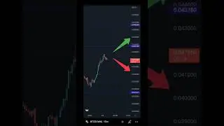 price prediction BTCDOWN 12-07-2022 #shorts #btcdown #btc #bitcoin
