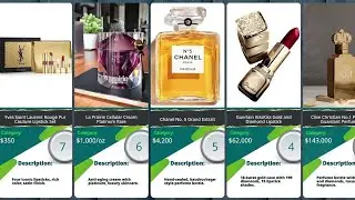 Top 10 Most Expensive Makeup Products in the World | Luxurious Beauty Essentials