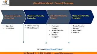 Global Beer Market Growth