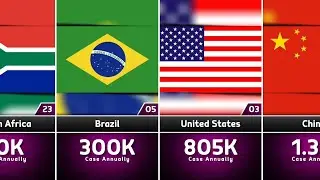 Top 30 Countries with Most Heart Attack Case