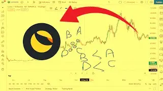 Luna Coin for Terra-Luna Stake: New Classic, Luna Coin News Today