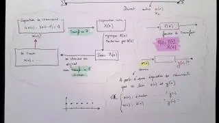 A quoi va servir l'original chez la transformée en Z