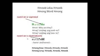 Hmoob Lolus Hmoob 'Hmong Word Hmong'
