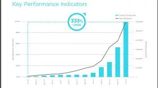 Aurora Q4 2019 Earnings and Call Summary