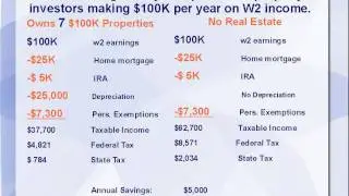 Big Tax Benefits for Real Estate Investors