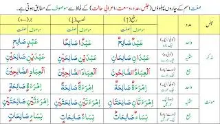 Lesson 11   مرکب توصیفی