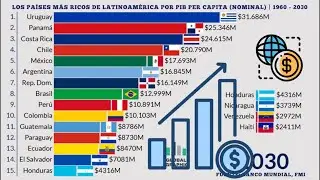 Los Paises Más Ricos de Latinoamérica por PIB Per Capita (Nominal) | 1960 - 2030 (Actualizado)