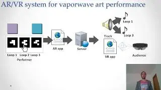 Digital Consumption as Art Expression: Ontological Approach to Vaporwave Generation