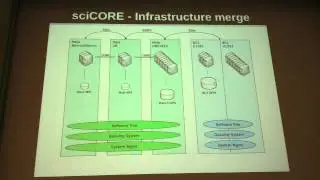 Welcome to sciCORE &ndash; the center for scientific computing @ Uni Basel
