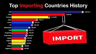 Top 20 Importing Countries History (1950-2020)