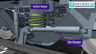 How does LHB Bogie parts work when train running?