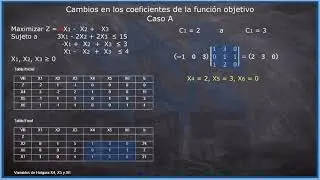 cambios en los coeficientes de la funcion objetivo caso a