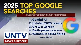 Gemini AI at Halalan 2025 results, nanguna sa Google searches ng mga Pilipino ngayong 2025