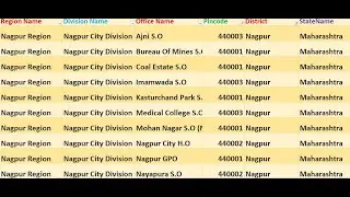 Maharashtra Nagpur Pin code 440003 || Nagpur City Maharashtra Ka pin code And post Office, Zip code