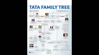 Tata Family Tree #shorts #viral #trending