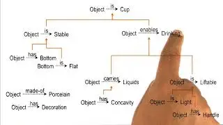 CS7637 Lecture17 Explanation Based Learning