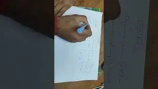 GATE Exam || Engineering Sciences Syllabus||Questions Types