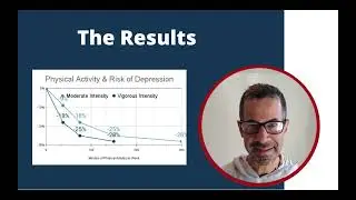 Does Being Physically Active Reduce Risk of Depression? - HealthScore Longevity Report #4